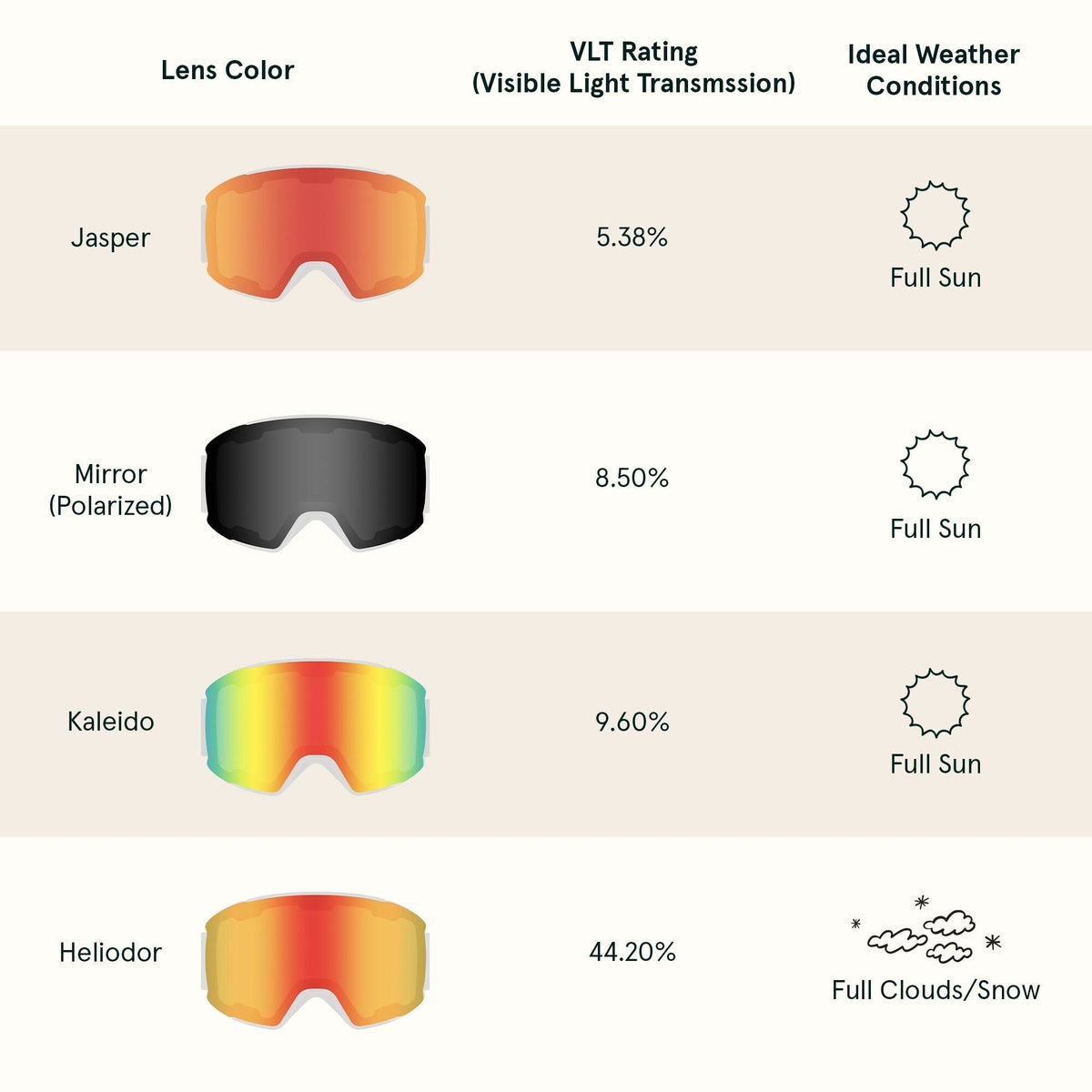 Zenith Ski & Snowboard Goggles