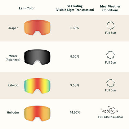 Zenith Ski & Snowboard Goggles