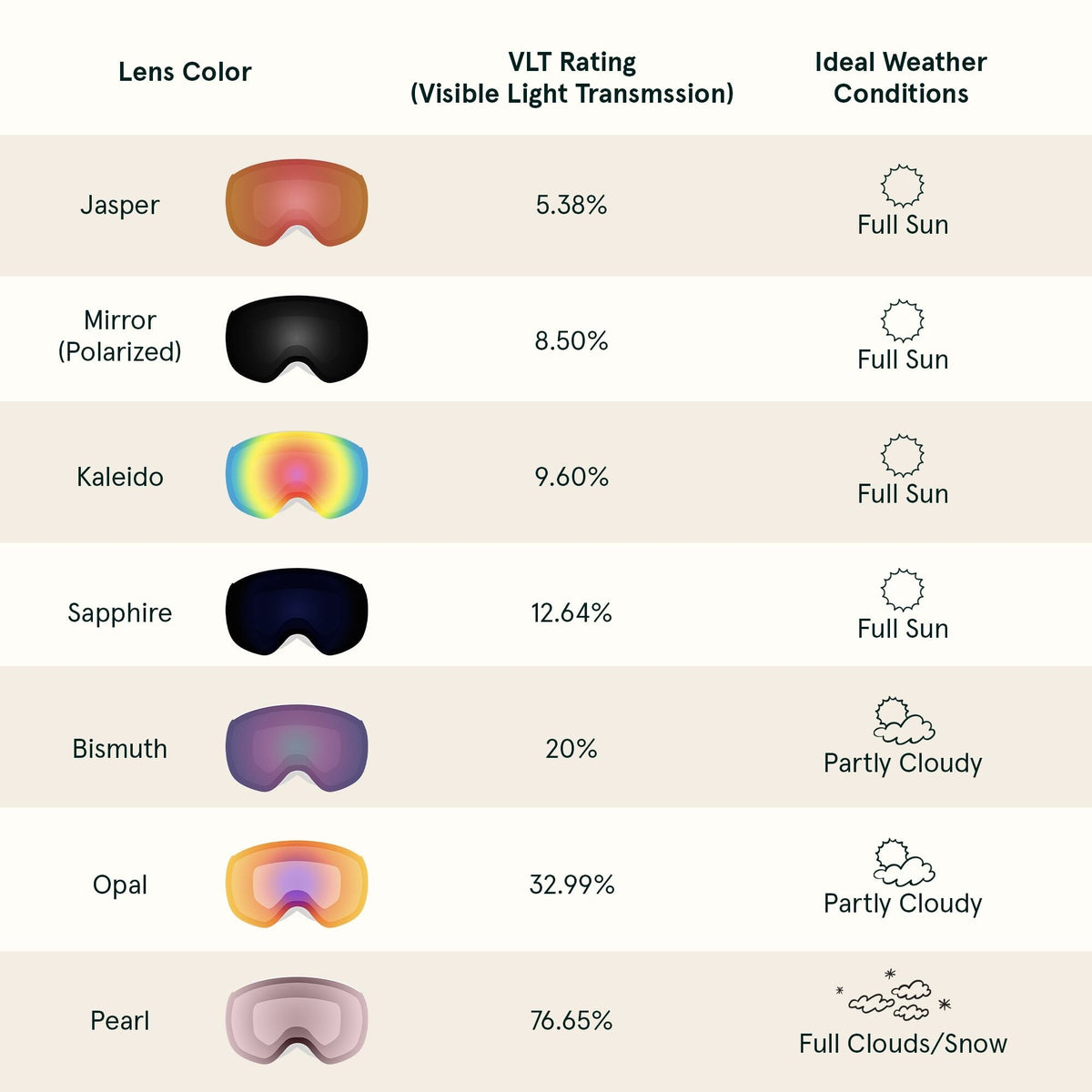 Traverse Plus Goggles Magnetic Replacement Lens